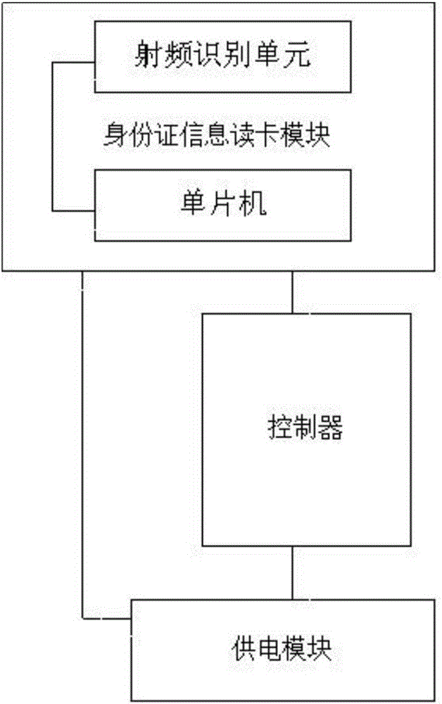 System and method for contrasting identity information based on mobile terminal