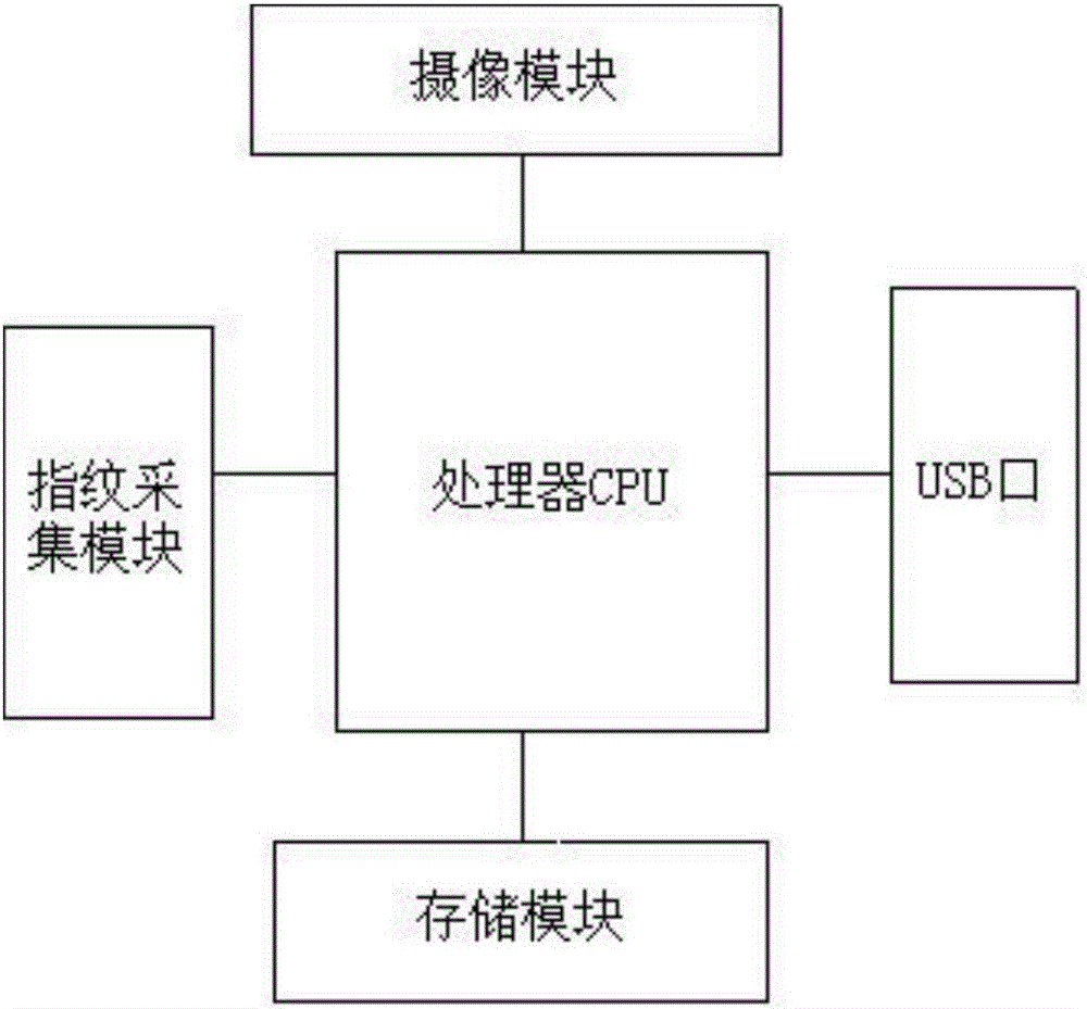 System and method for contrasting identity information based on mobile terminal