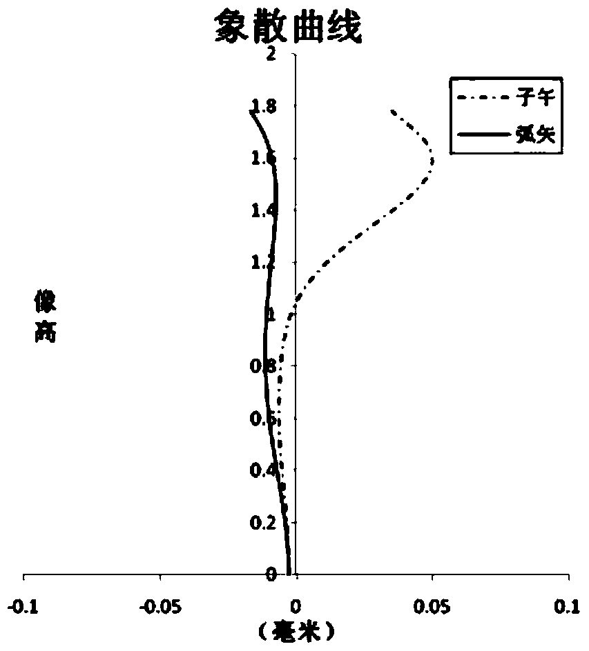 3D interaction-type projection lens