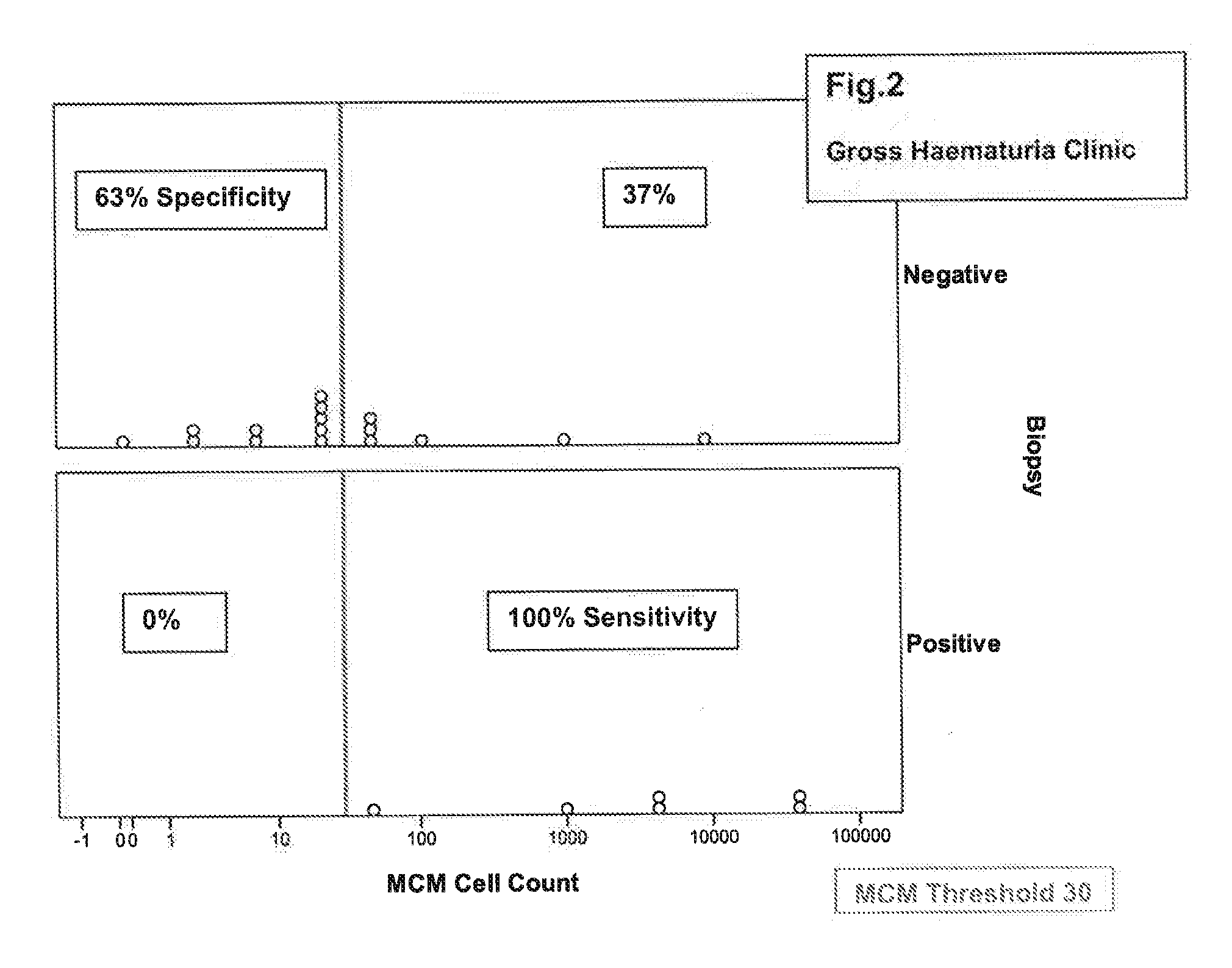 Diagnostic method