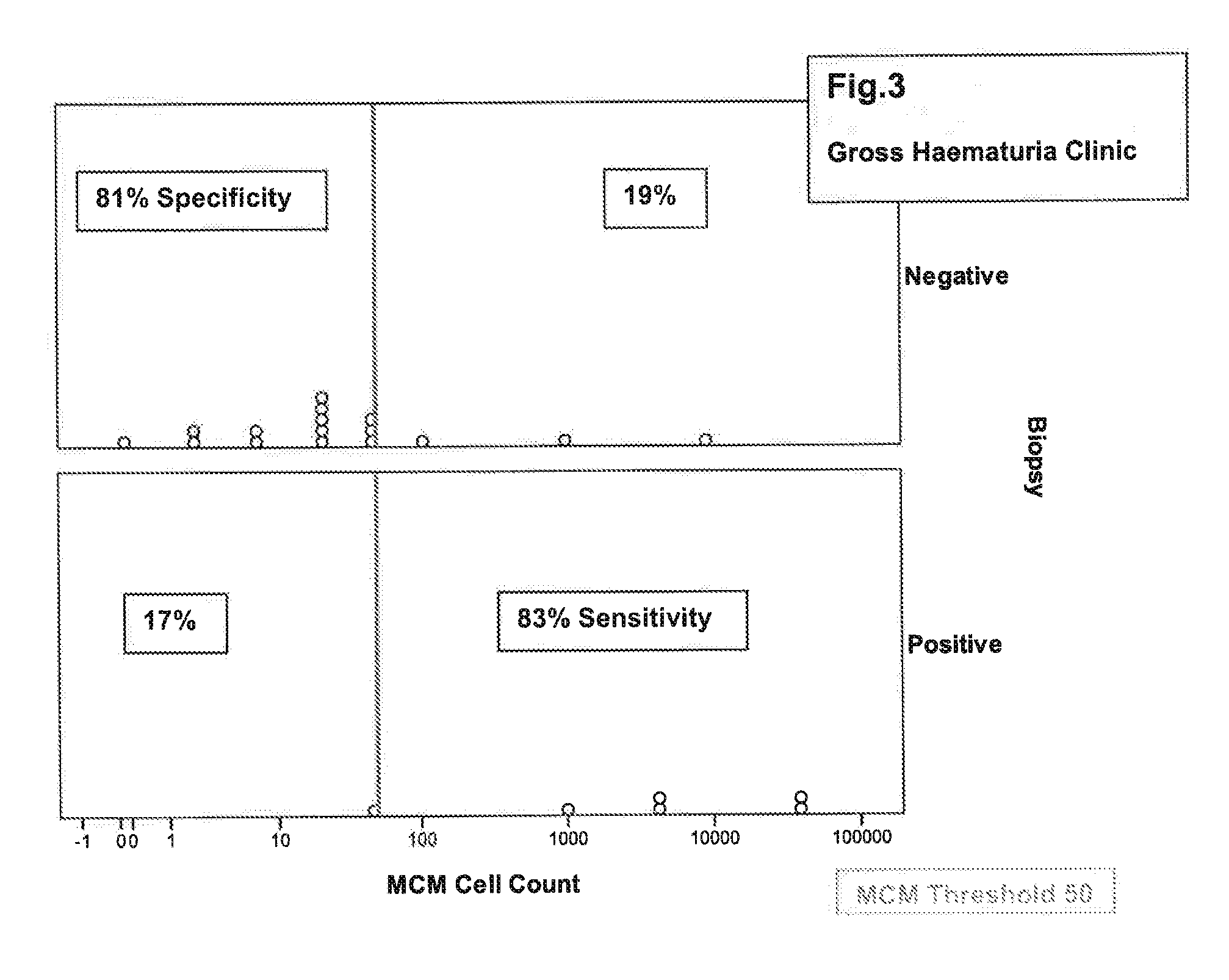 Diagnostic method