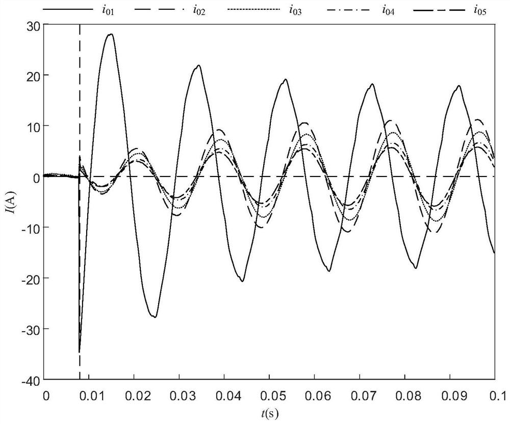 A ground fault line selection tripping method and system in a resonant grounding system