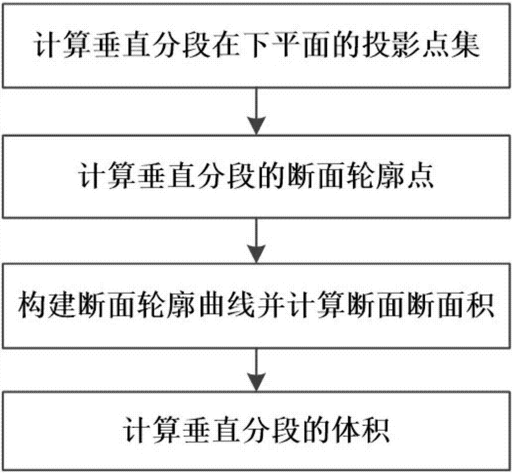 Laser point cloud data-based trunk volume acquiring method