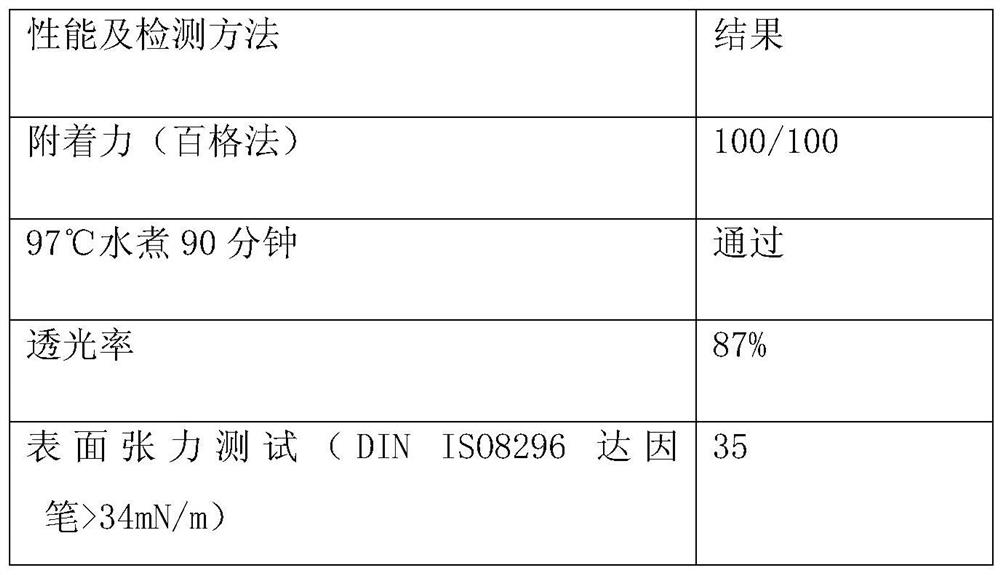 A kind of coating for electronic product shell and its preparation method and application