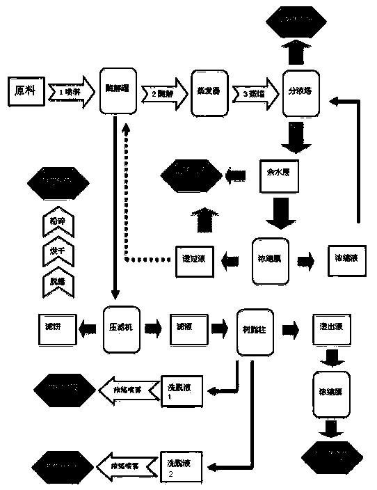 Full utilization technology of rose flower