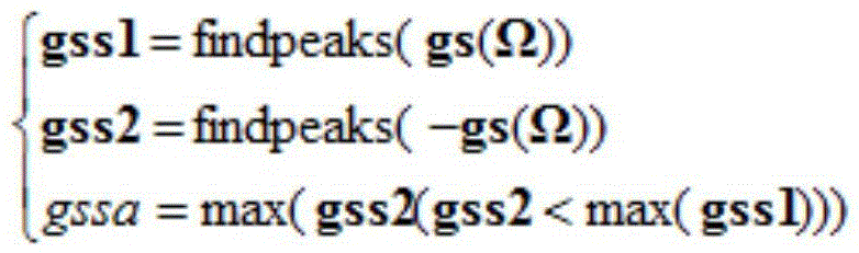 Iris image noise classification detection method