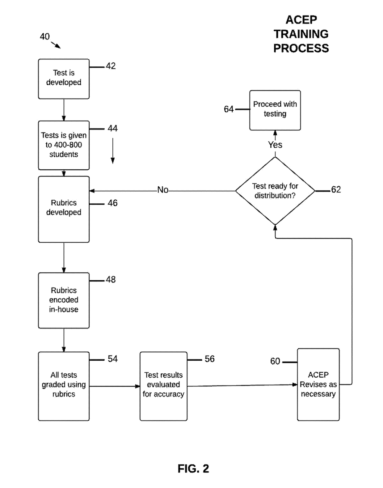 Assessment of core educational proficiencies