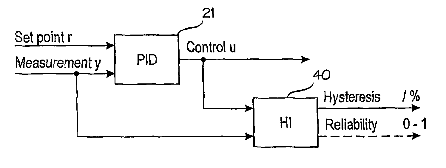 Method and apparatus for determining hysteresis