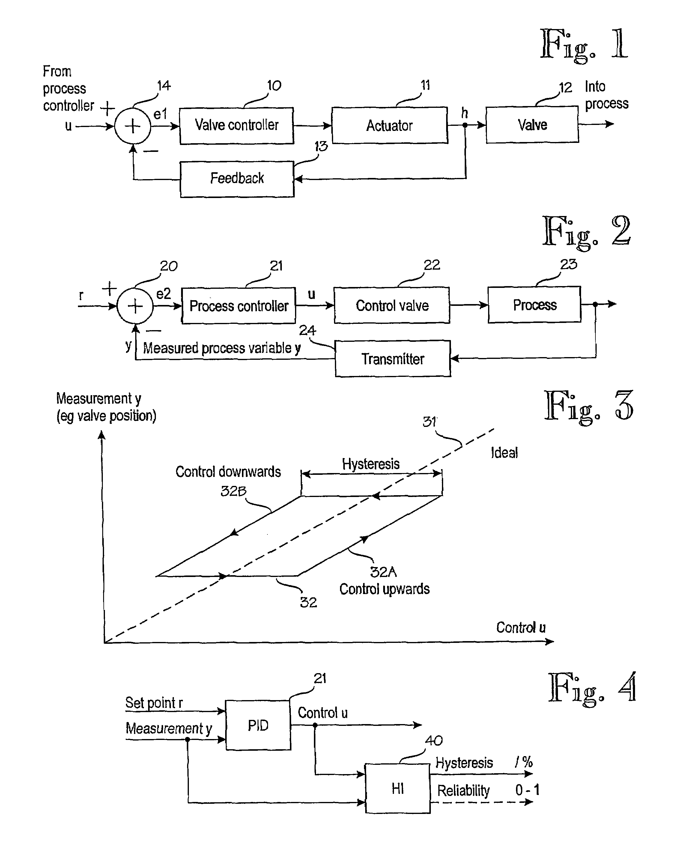 Method and apparatus for determining hysteresis