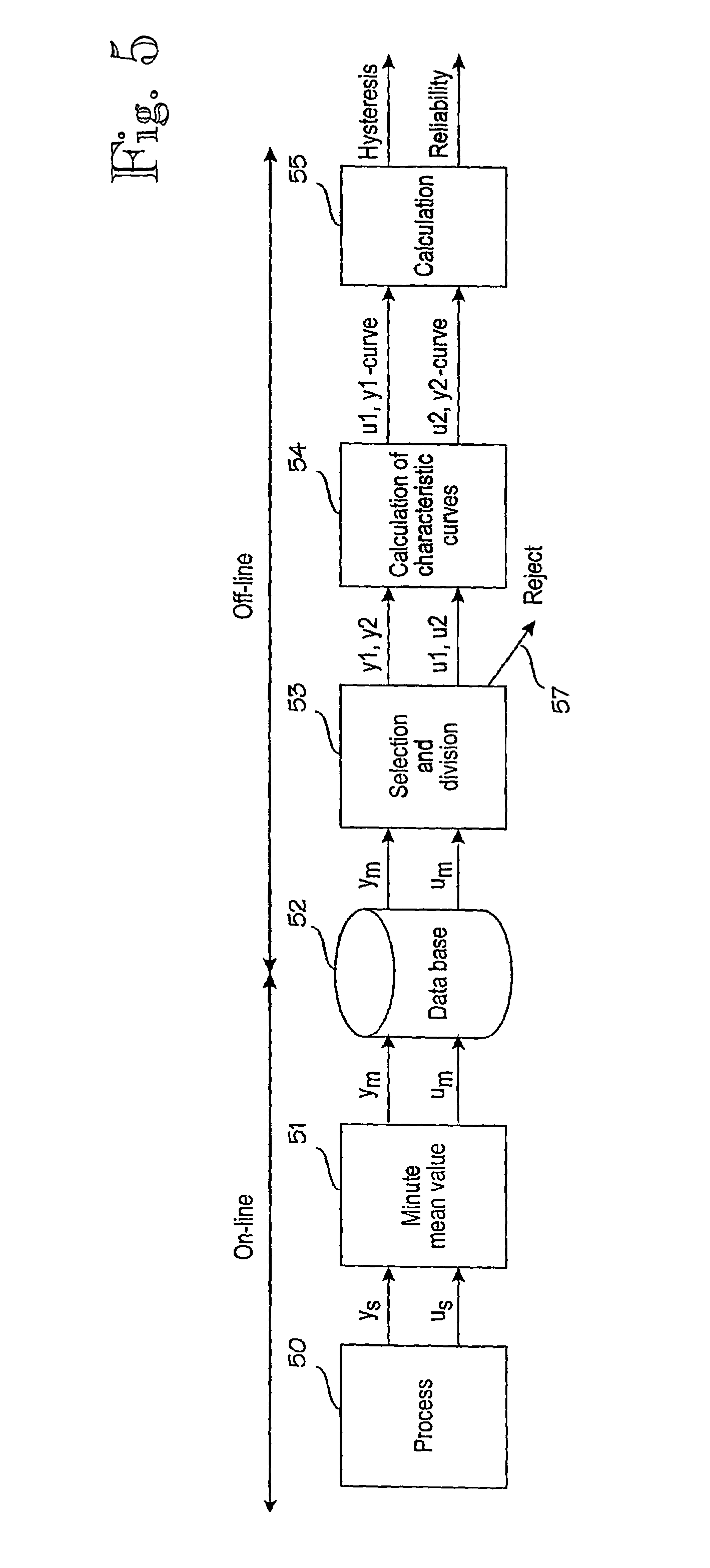 Method and apparatus for determining hysteresis