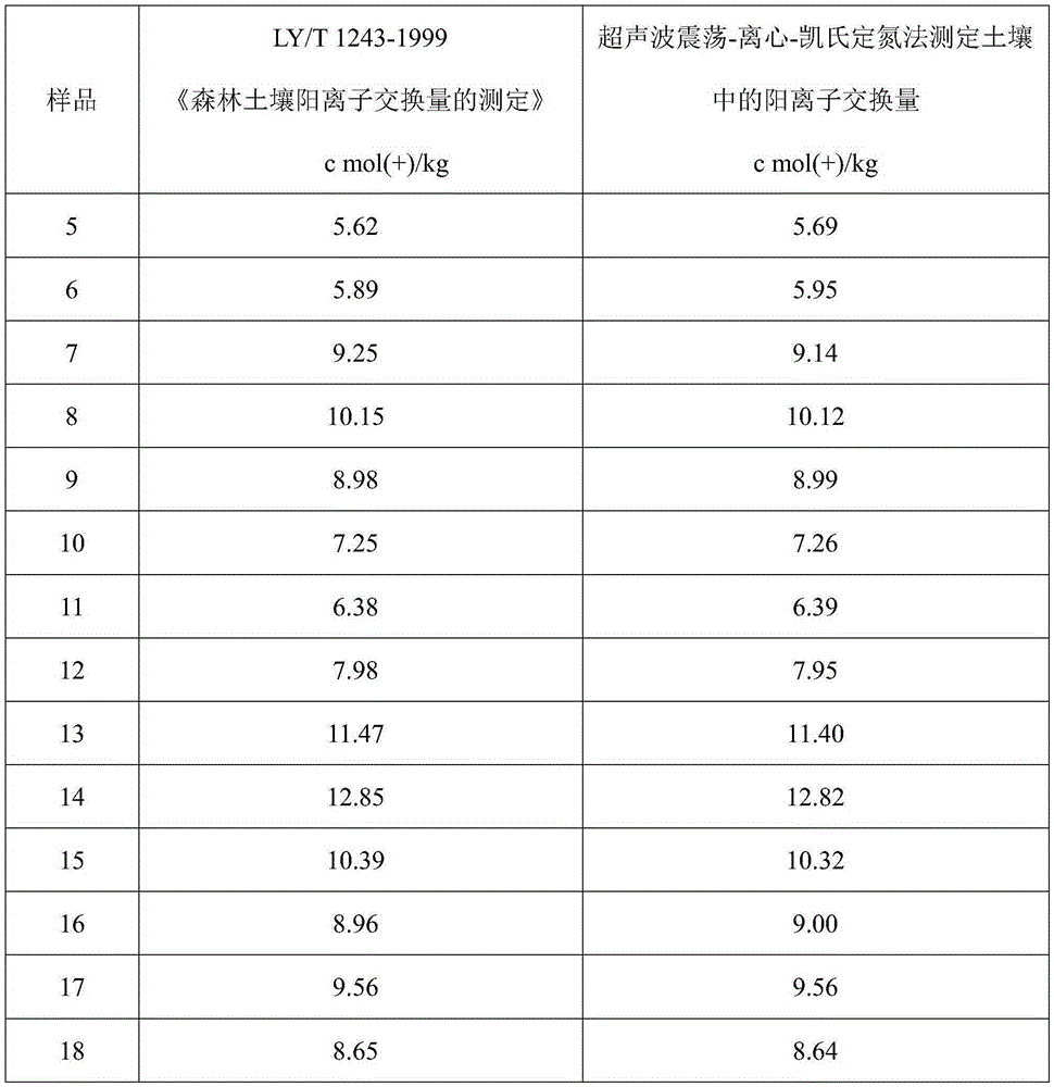 Determination method of cation exchange capacity in soil