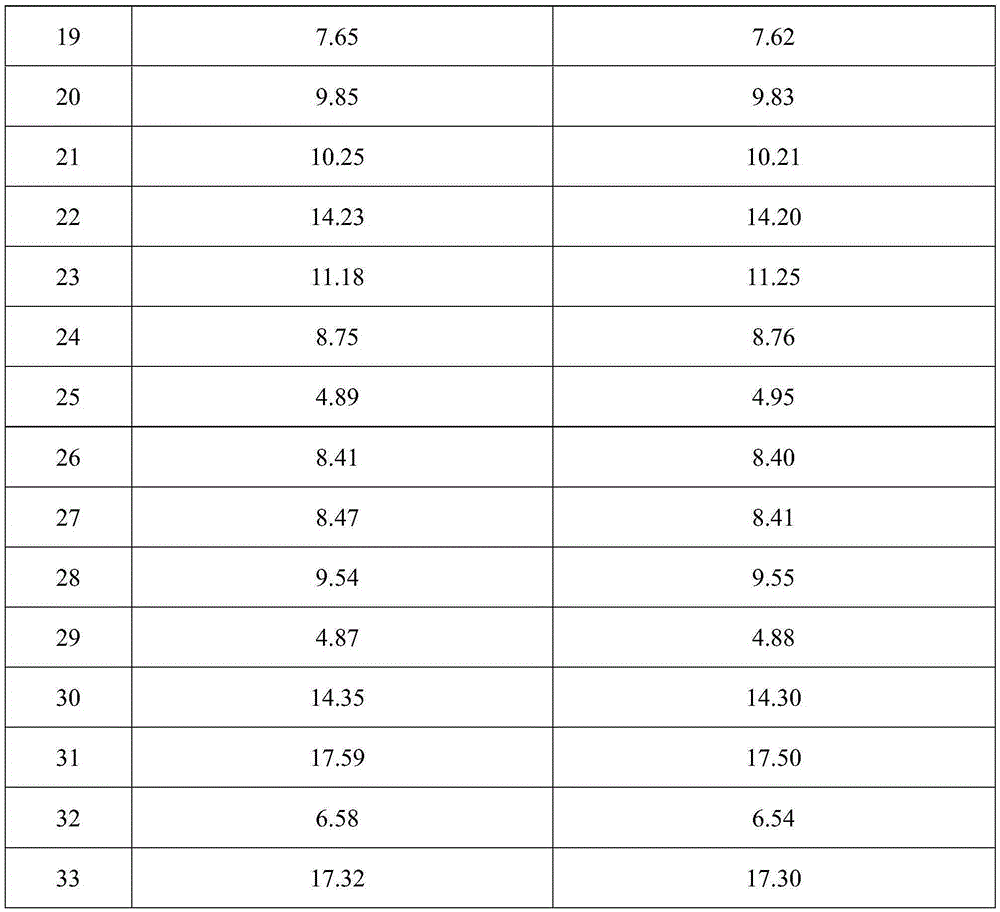 Determination method of cation exchange capacity in soil