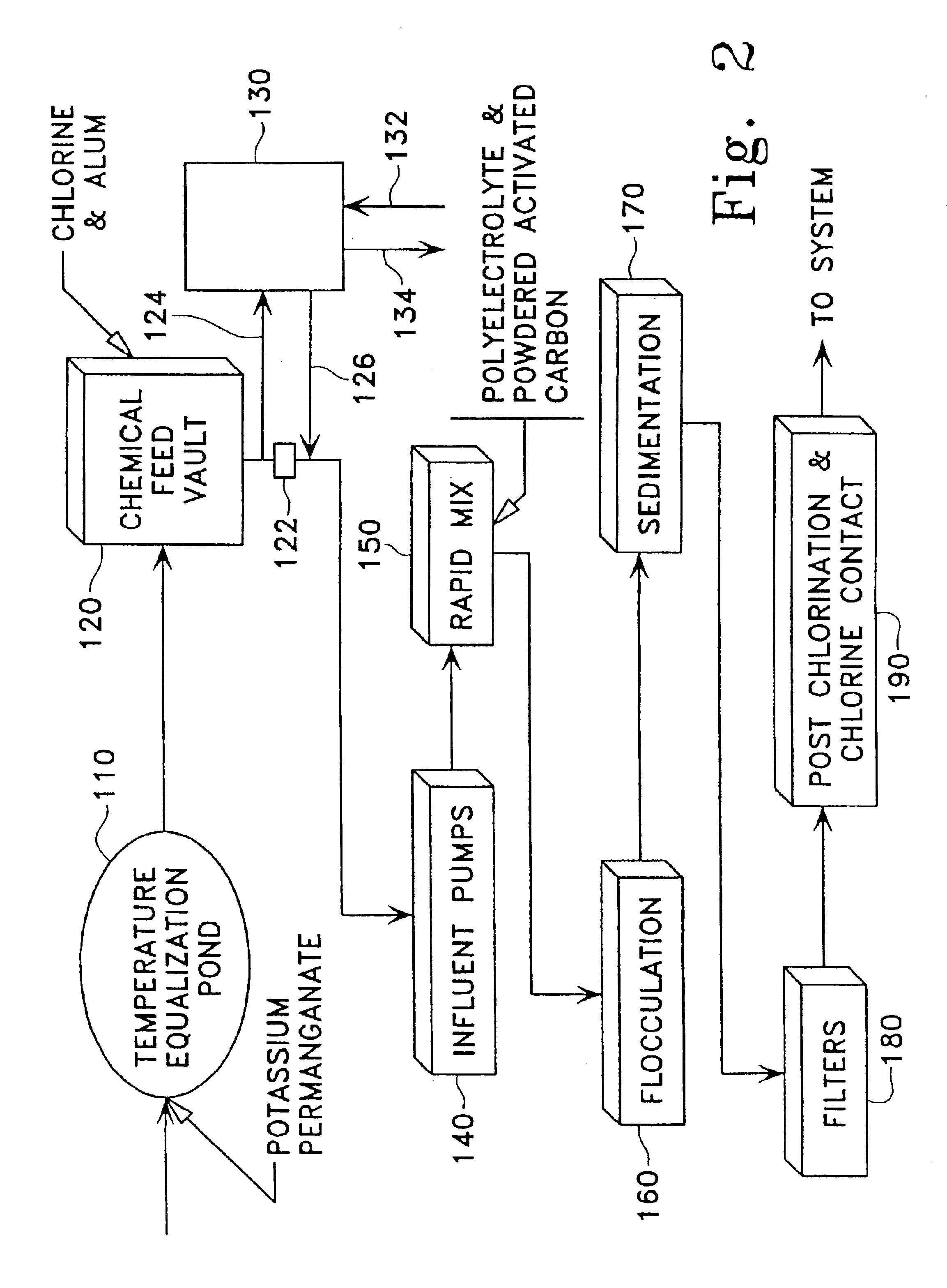 Method for removing toxic substances in water