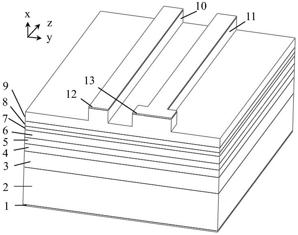 A ridge-waveguide distributed feedback semiconductor laser operating in a single longitudinal mode with a fixed wavelength