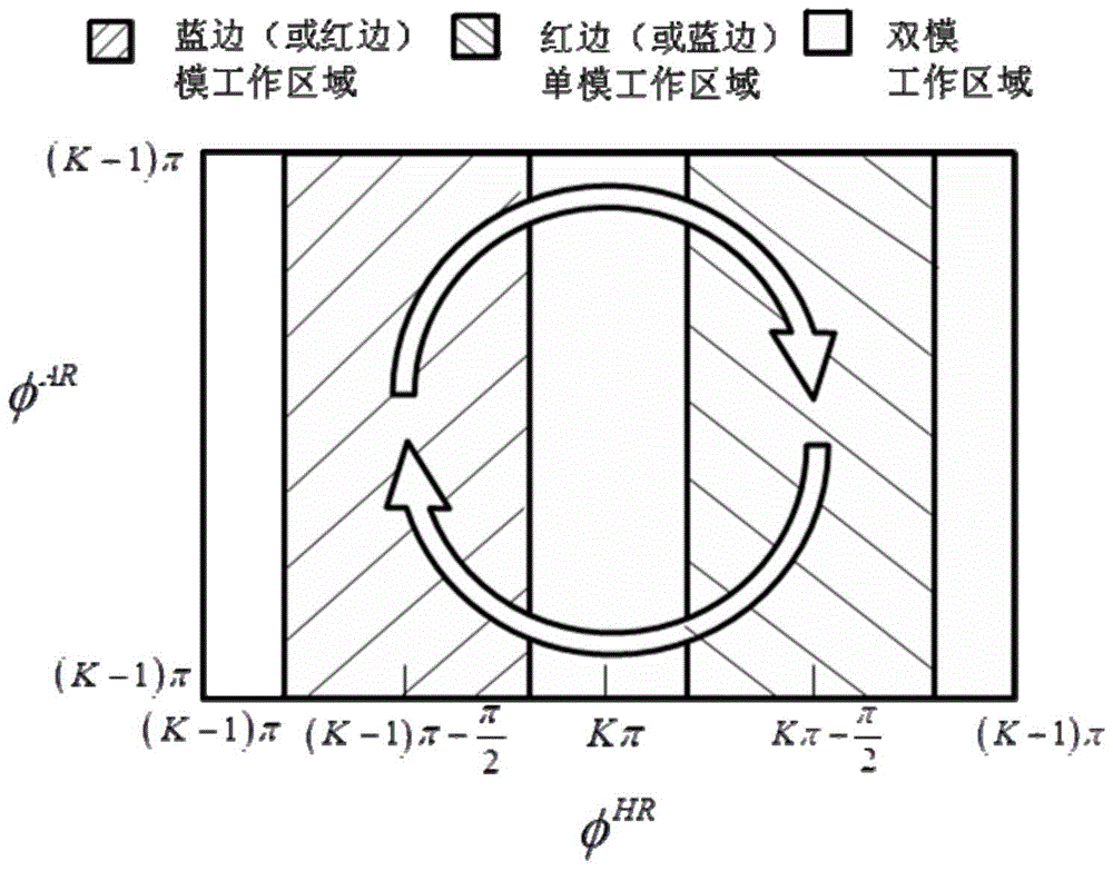 A ridge-waveguide distributed feedback semiconductor laser operating in a single longitudinal mode with a fixed wavelength