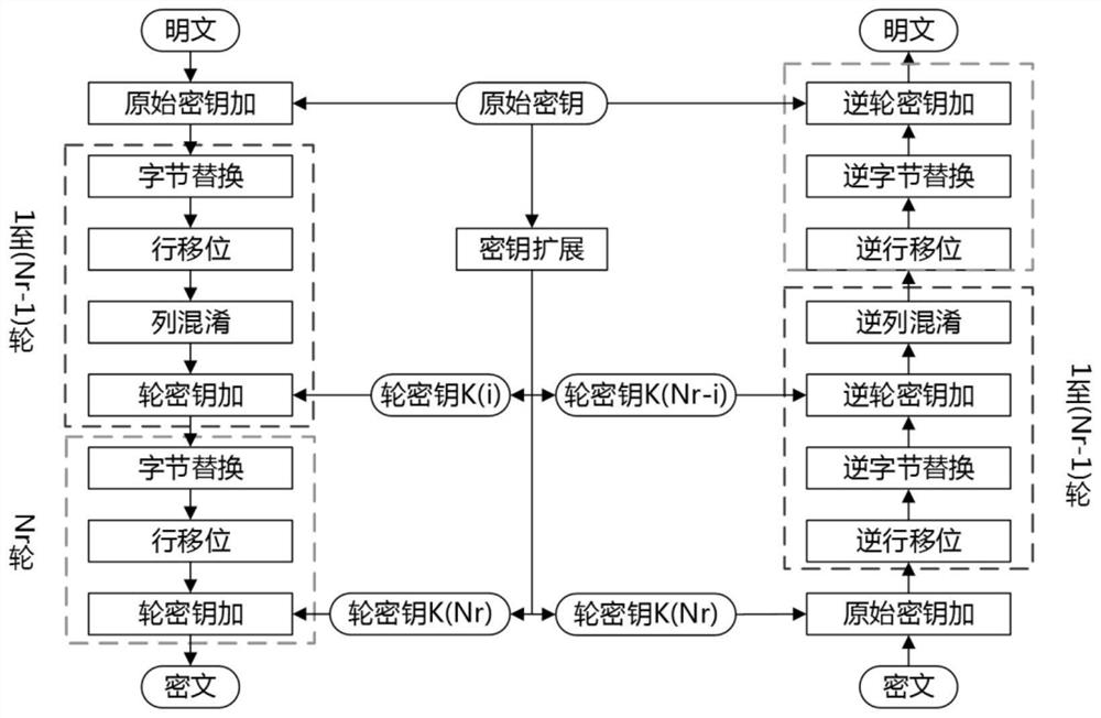 AES password coprocessor and terminal equipment