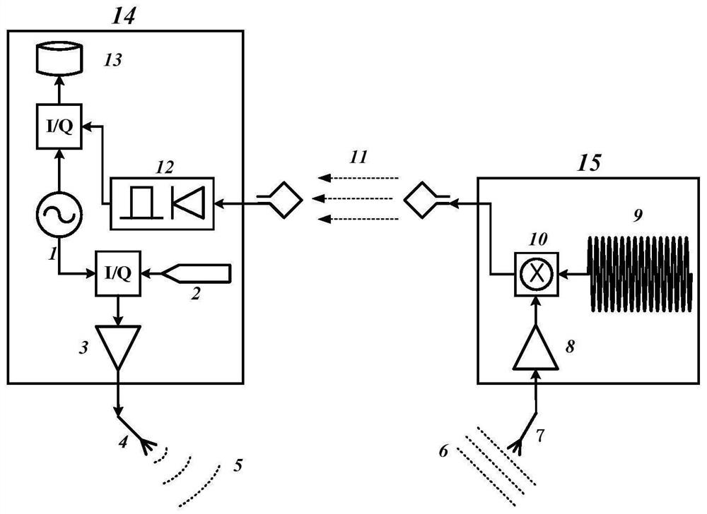 High-Low Orbit SAR Satellite Joint Observation System Based on Analog Transmit Mode