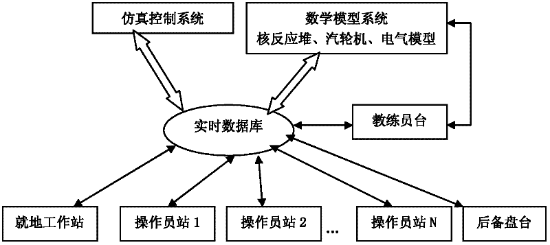 A method and system for verifying the default value of a digital instrument and control system signal in a nuclear power plant