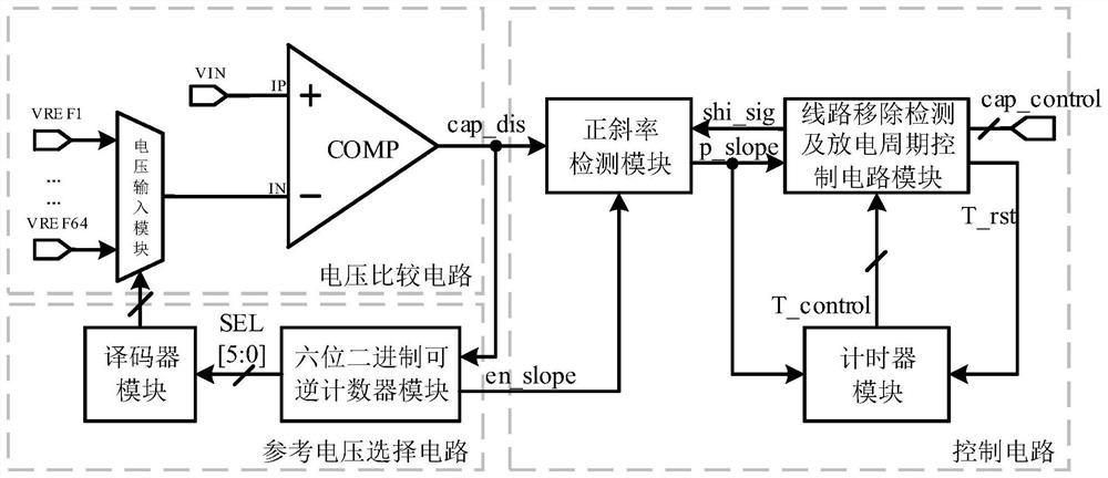 Switching power supply safety control system