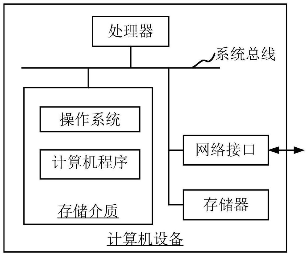 Container-based blockchain network deployment method and device, equipment and storage medium