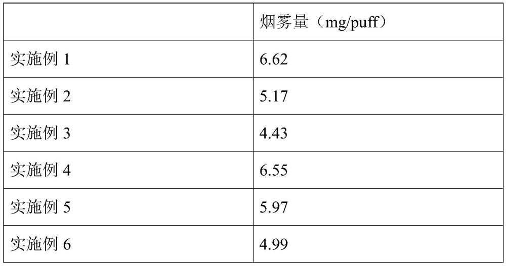 Atomization base solution, cigarette liquid and electronic atomization device