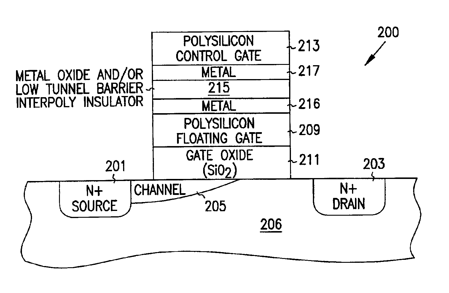 Flash memory with low tunnel barrier interpoly insulators