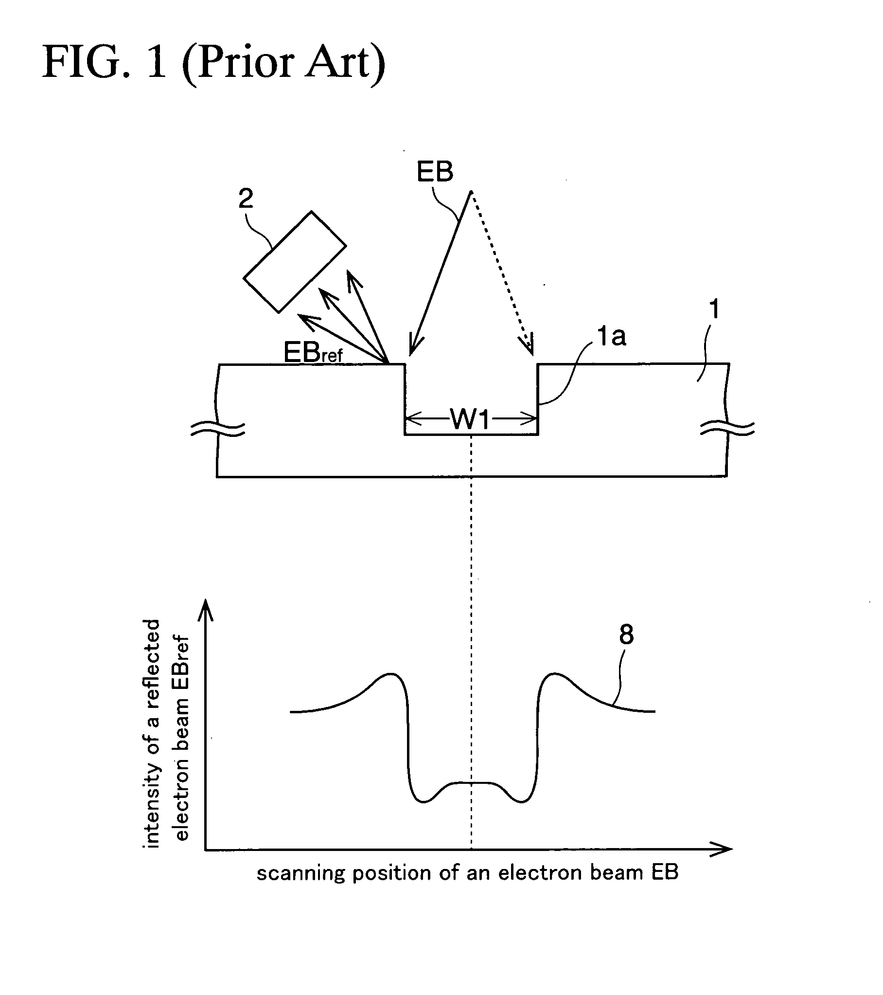 Semiconductor Wafer, Semiconductor Device, And Method Of Manufacturing Semiconductor Device