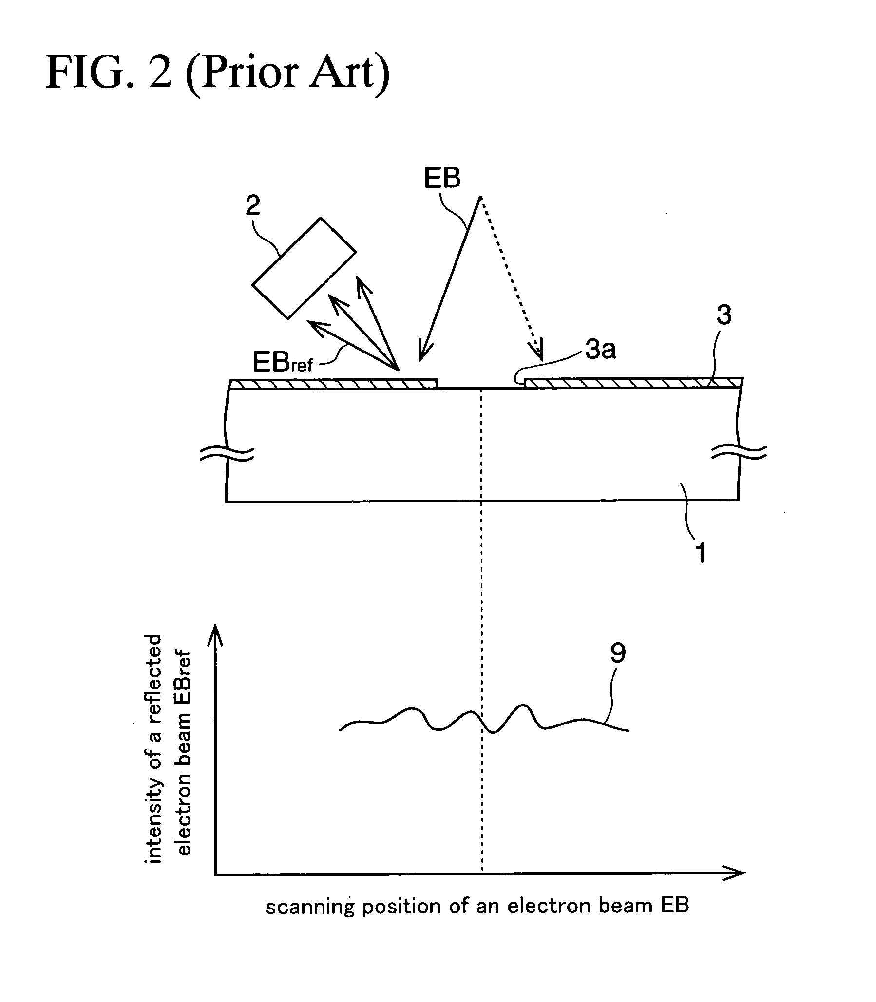 Semiconductor Wafer, Semiconductor Device, And Method Of Manufacturing Semiconductor Device