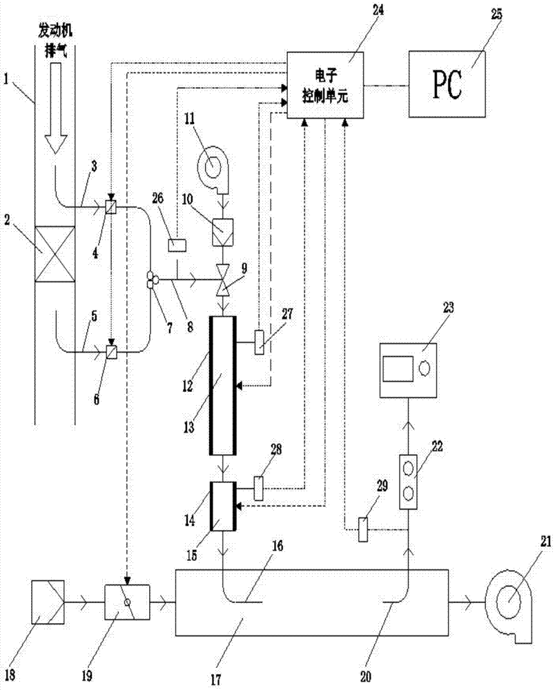 A Thermal Dilution Sampling System for Exhaust Particles of In-Cylinder Direct Injection Gasoline Engine