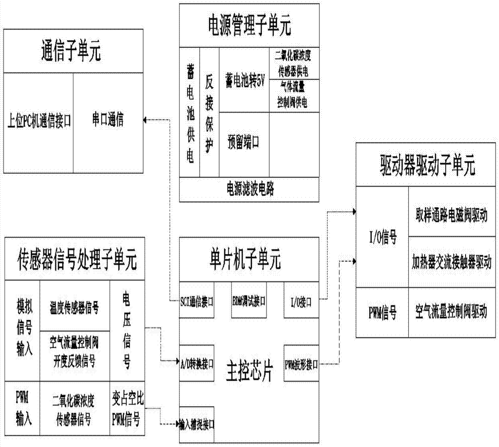 A Thermal Dilution Sampling System for Exhaust Particles of In-Cylinder Direct Injection Gasoline Engine