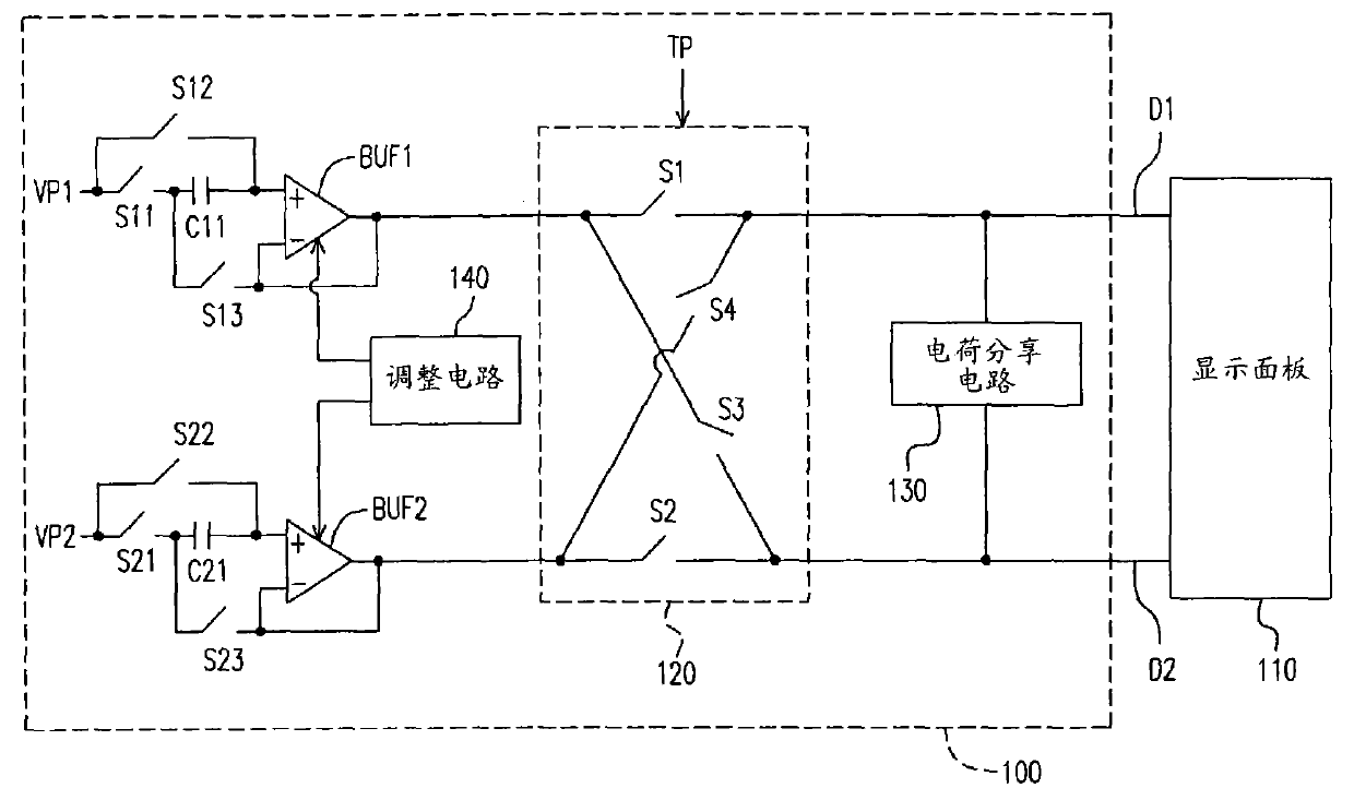 Source driver and compensation method for offset voltage of output buffer thereof