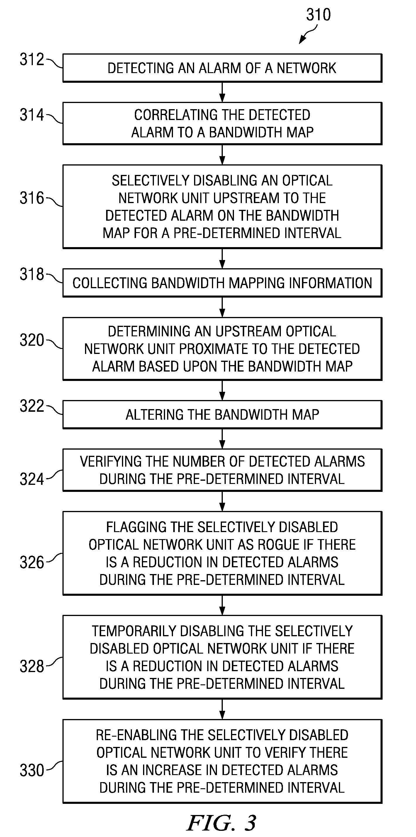 Passive optical network rogue optical network unit diagnostics