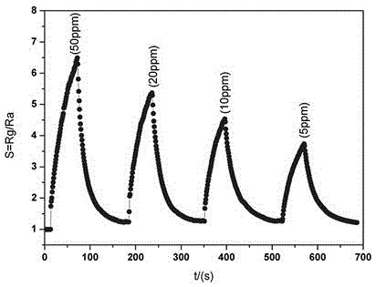 ZnO nano wall/RGO heterojunction gas-sensitive sensor and preparation method thereof