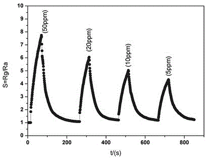 ZnO nano wall/RGO heterojunction gas-sensitive sensor and preparation method thereof