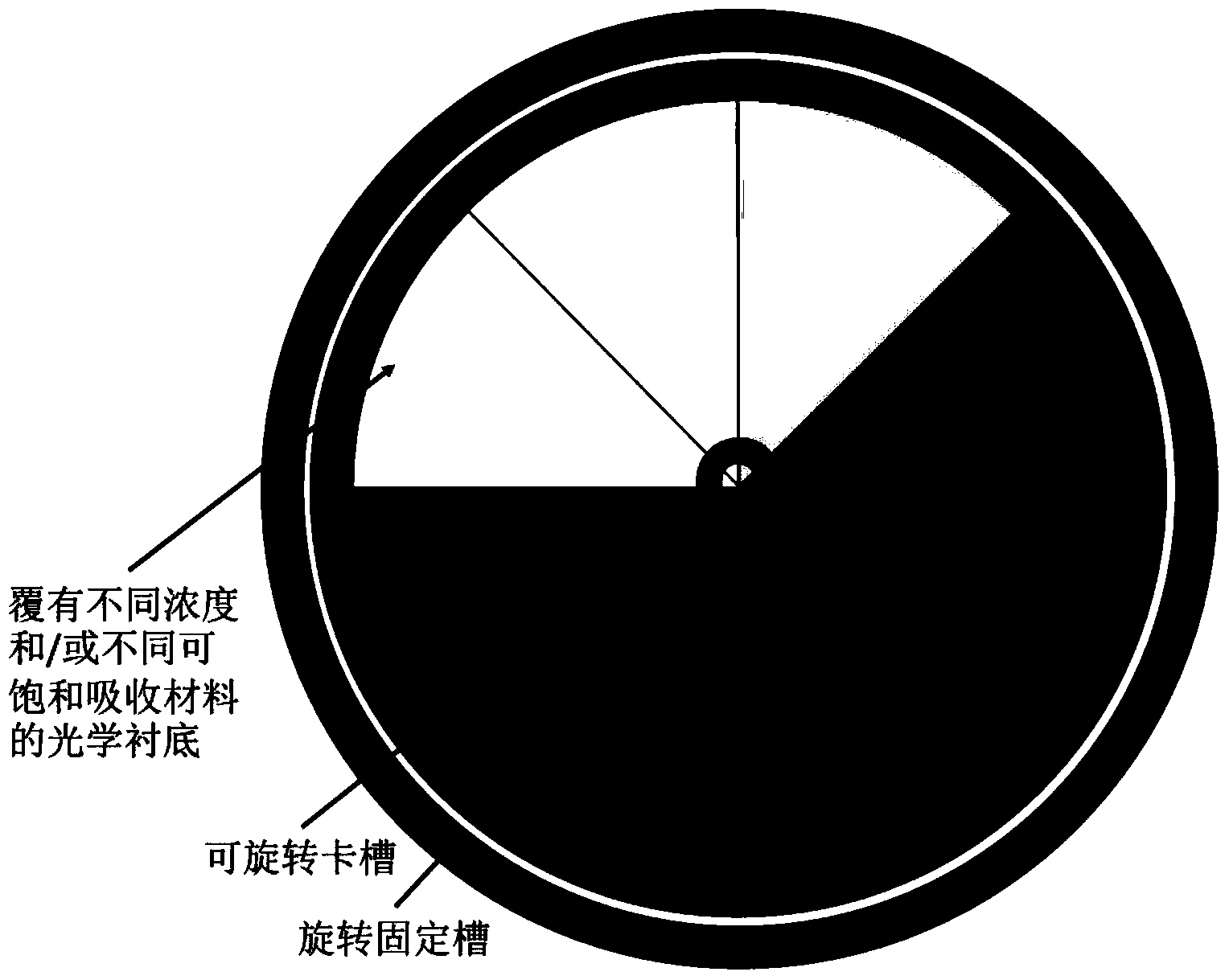 Adjustable saturable absorbing device, production method of adjustable saturable absorbing device and application of adjustable saturable absorbing device in time domain output mode adjustable optical fiber pulse laser device