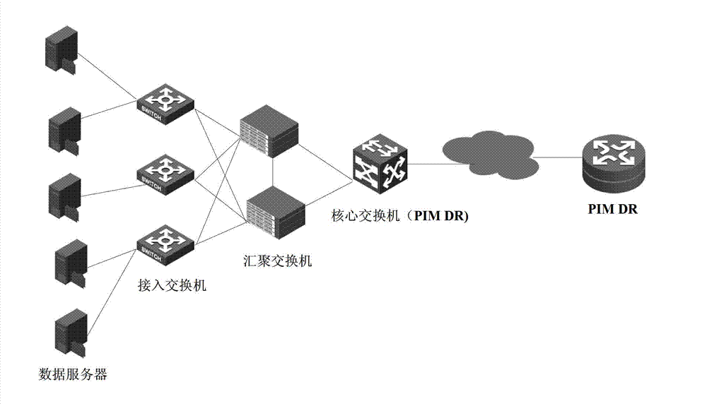 Method and equipment for multicast forwarding