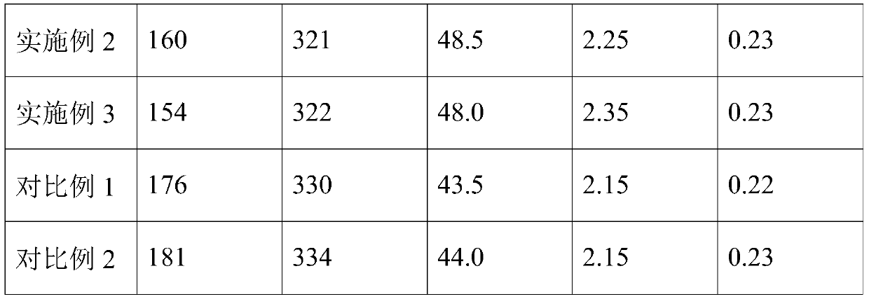 High-corrosion-resistant magnesium-aluminum-zinc alloy plated steel plate, and two-step annealing preparation method and application thereof