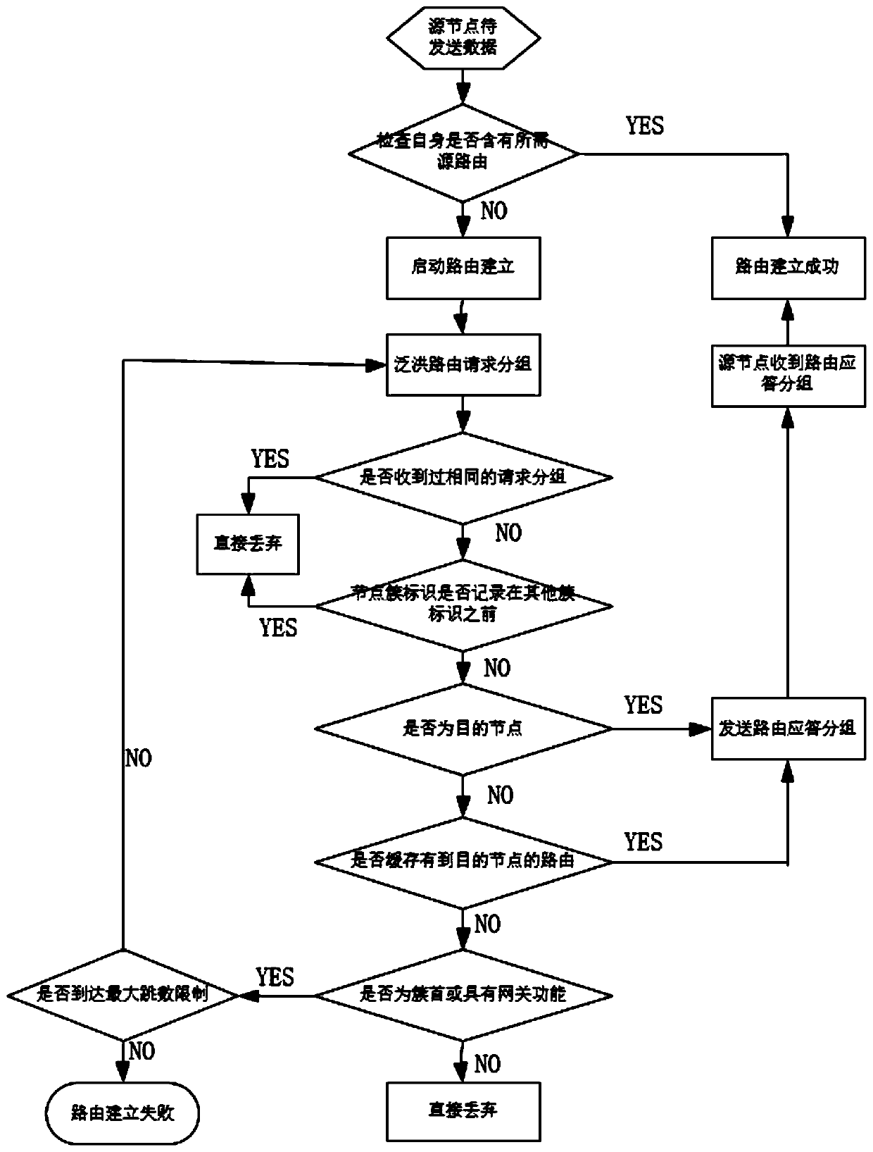 An Improved Algorithm of DSR Protocol