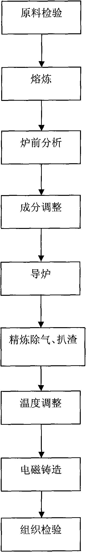 Aluminum alloy for semiconductor equipment and preparation method thereof