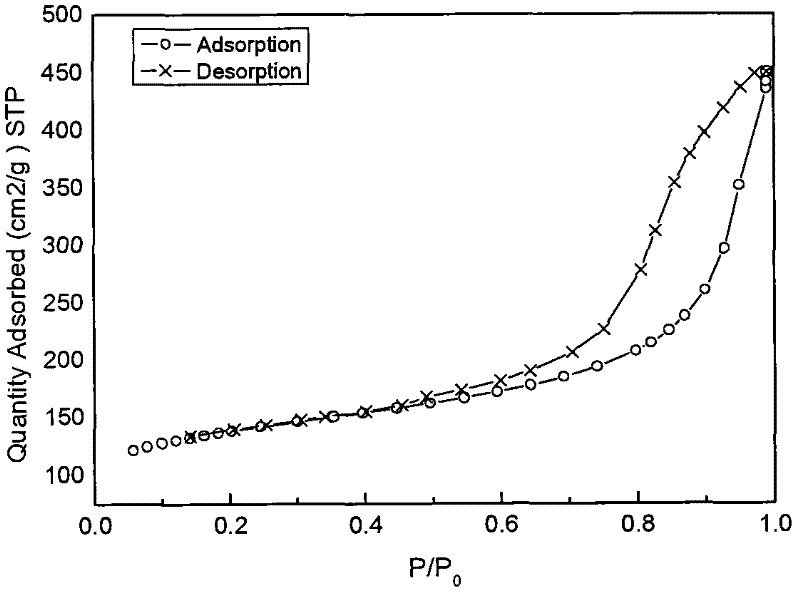 Method for preparing layered zeolite with MWW structure