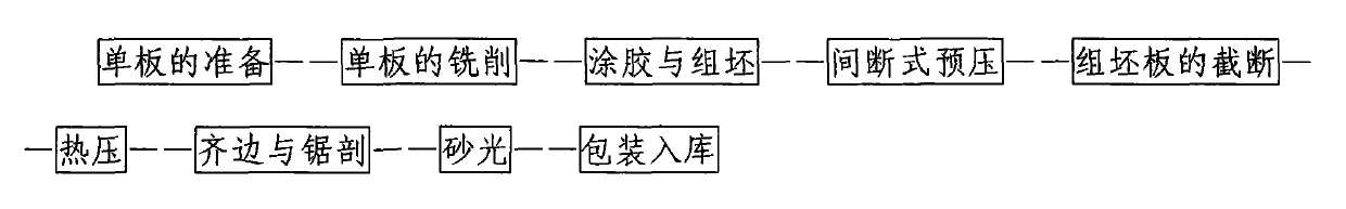 Production method of laminated veneer lumber