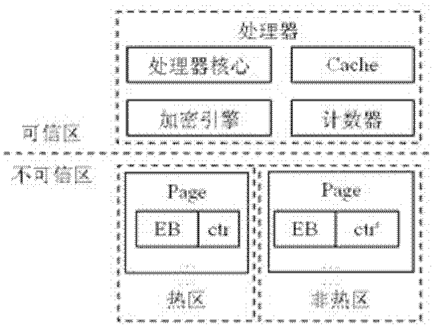 Memory protection method based on unequal-length counter