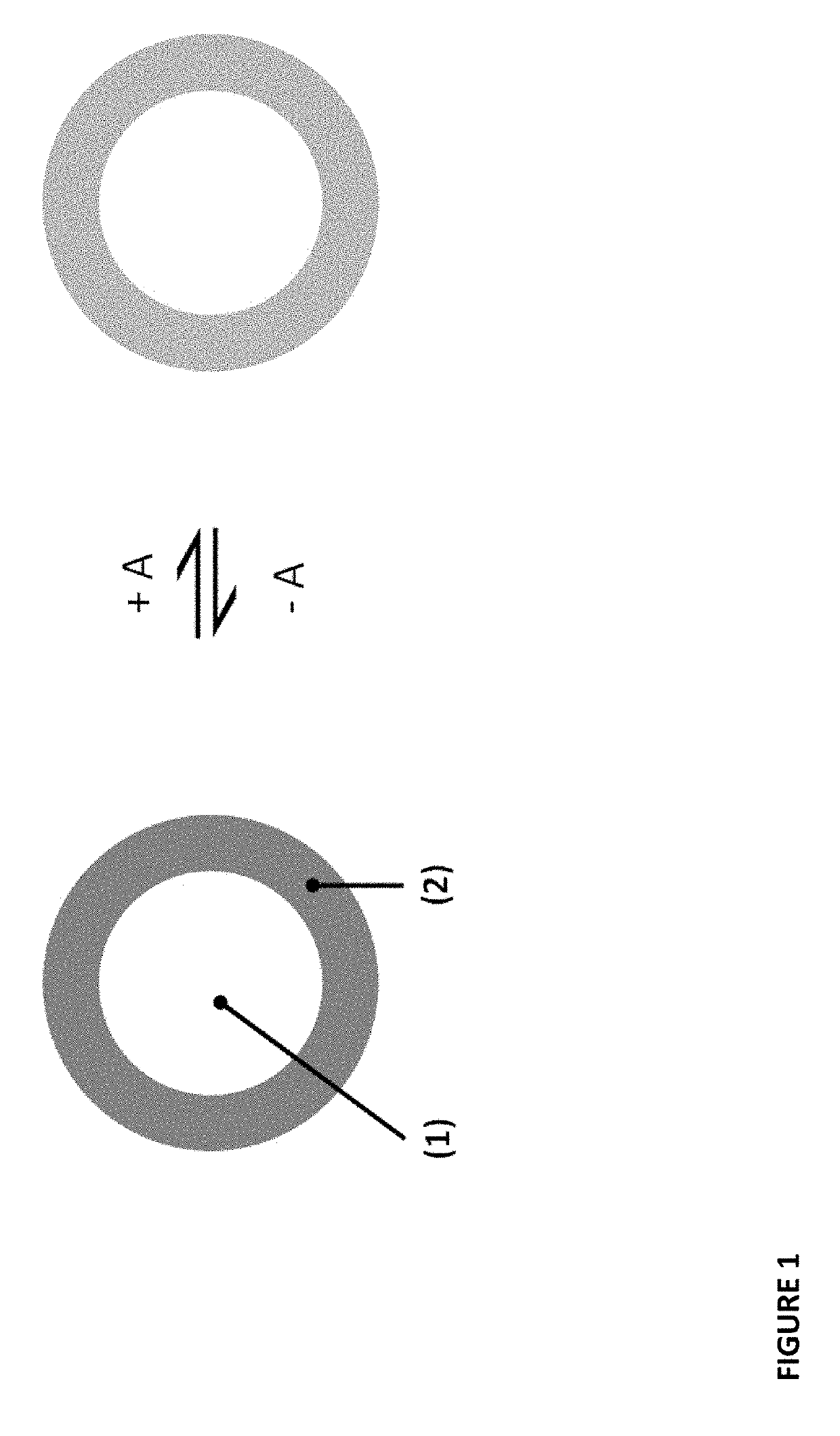 Meltable color changeable indicators with organic polymer cores and methods of making such meltable indicators and composites thereof