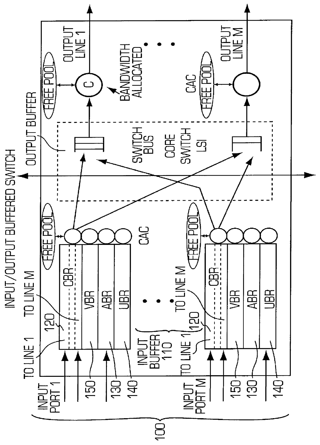 Multi-class connection admission control method for Asynchronous Transfer Mode (ATM) switches