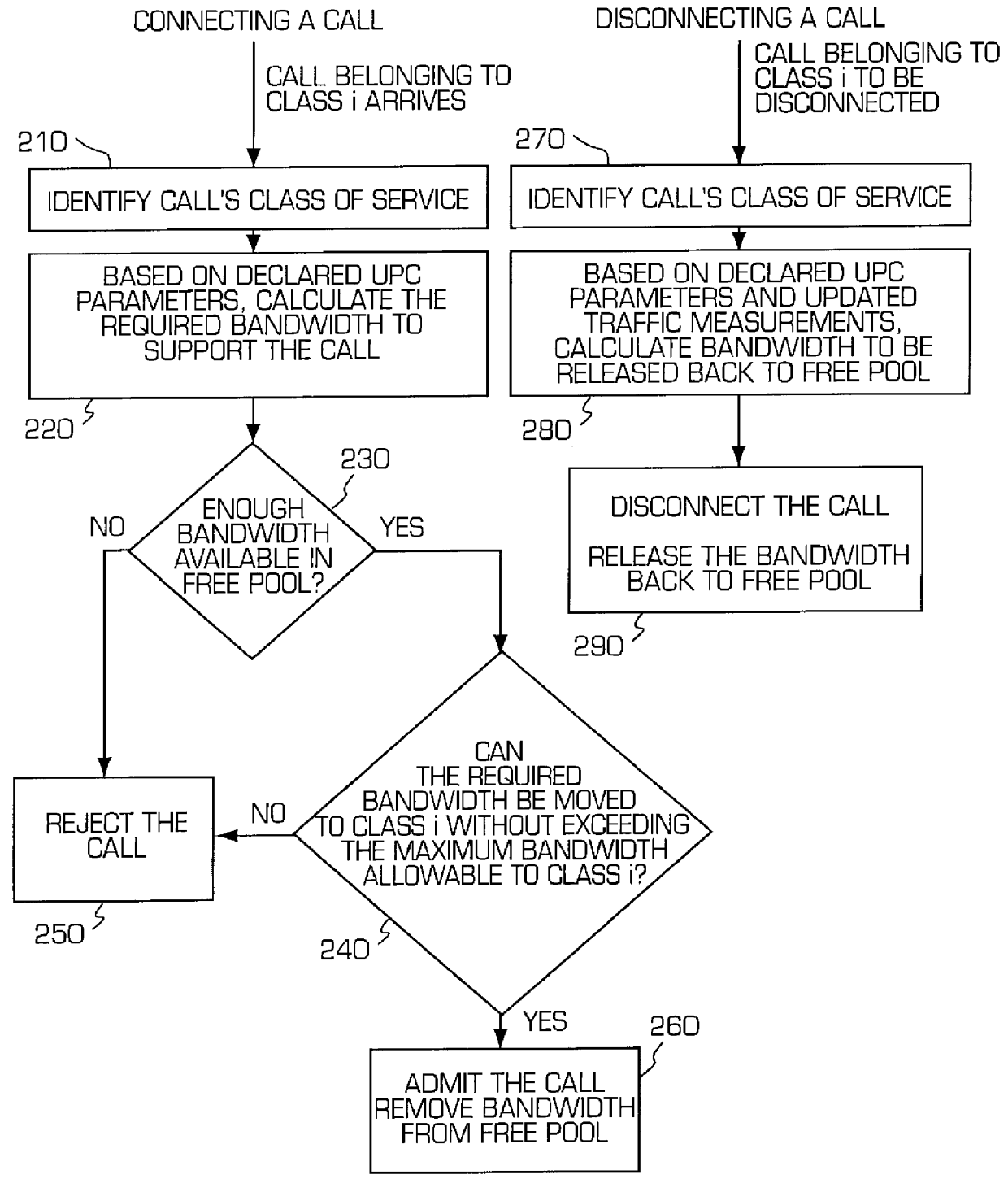 Multi-class connection admission control method for Asynchronous Transfer Mode (ATM) switches