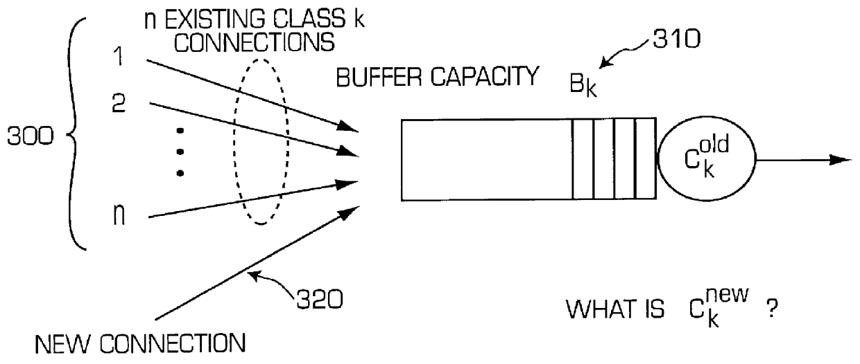 Multi-class connection admission control method for Asynchronous Transfer Mode (ATM) switches