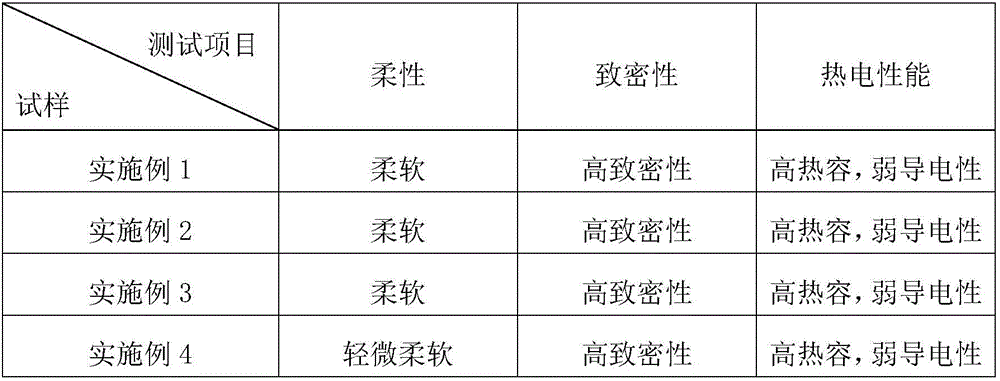 Thermoelectric film material and production process