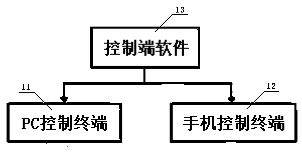 GPRS-based remote LED panel control system