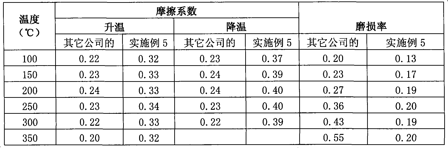 Corrosion resistant low noise semi-metallic brake pad