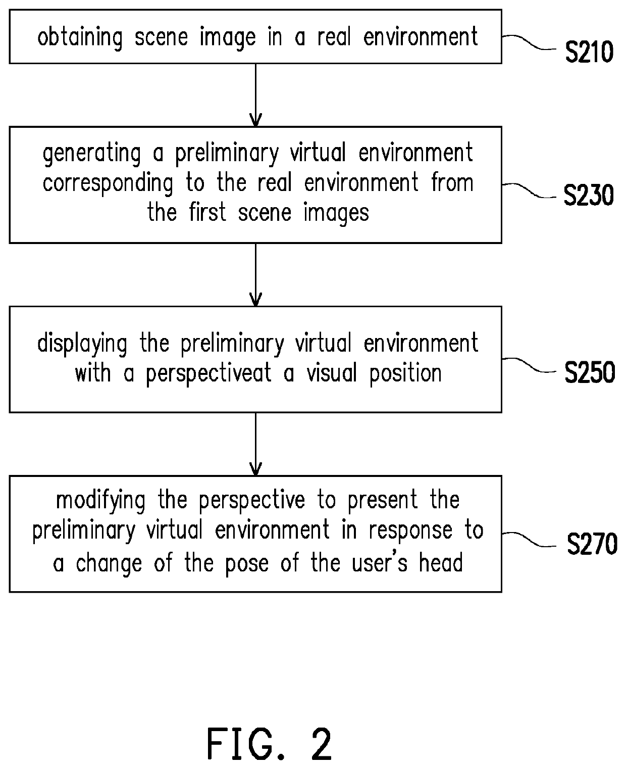 Head mounted display system and scene scanning method thereof